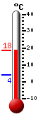 Trenutno: 15.0, Max: 15.0, Min: 4.0