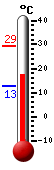 Trenutno: 15.7, Max: 17.2, Min: 15.7