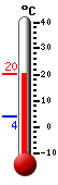 Trenutno: 18.2, Max: 18.2, Min: 4.0