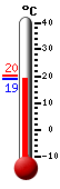 Currently: 20.2, Max: 20.4, Min: 20.2