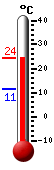 Trenutno: 22.7, Max: 22.9, Min: 11.3