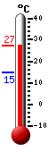 Trenutno: 25.0, Max: 25.0, Min: 14.8