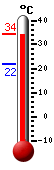 Trenutno: 31.2, Max: 31.2, Min: 16.7