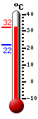 Trenutno: 31.8, Max: 31.8, Min: 21.9