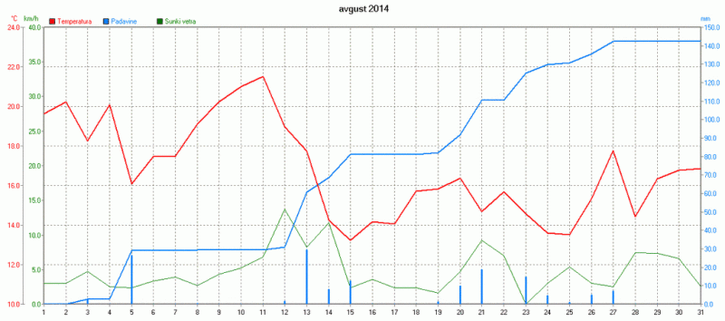 avgust2014