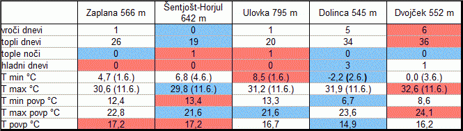 poletje2014