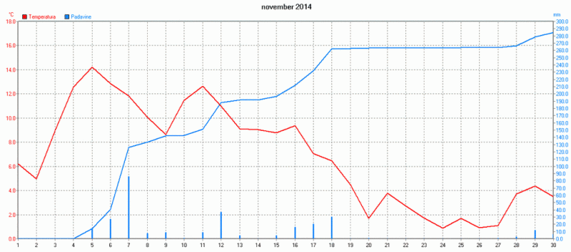 november2014