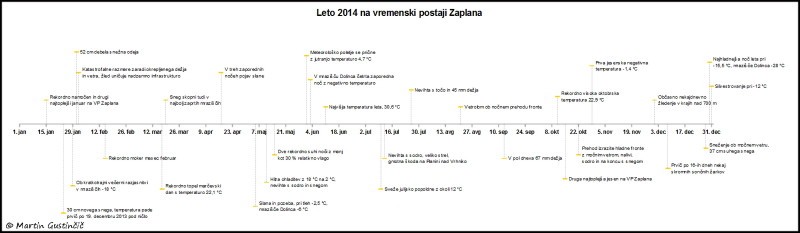 trak2014