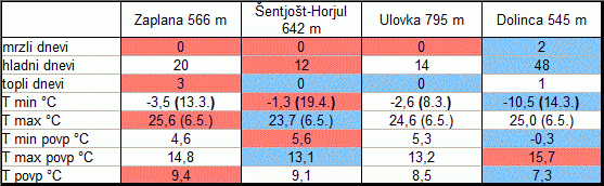 pomlad2015